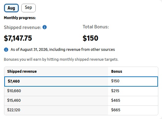 August Amazon Associates bonus progress