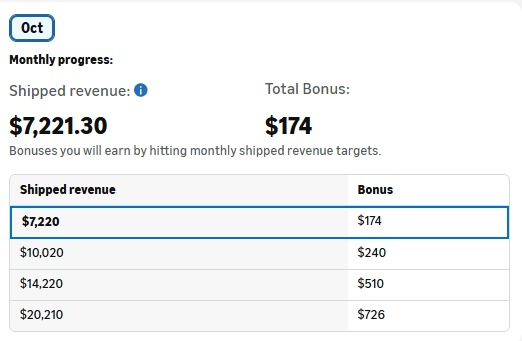 October Amazon Associates bonus progress
