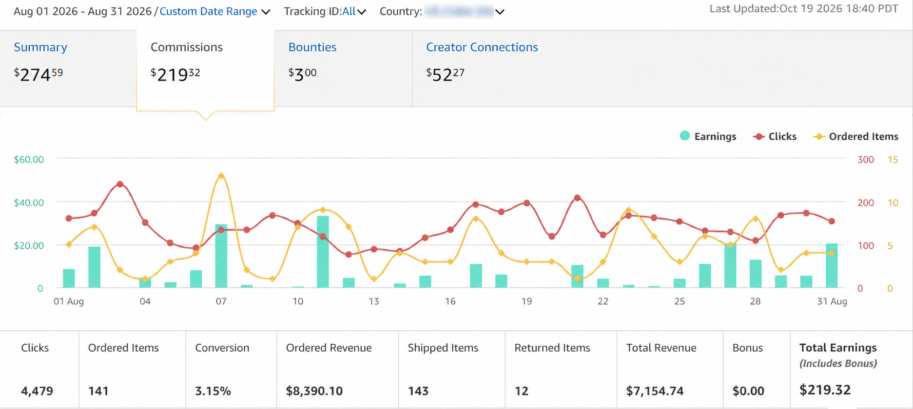 August Amazon Associates earnings dashboard