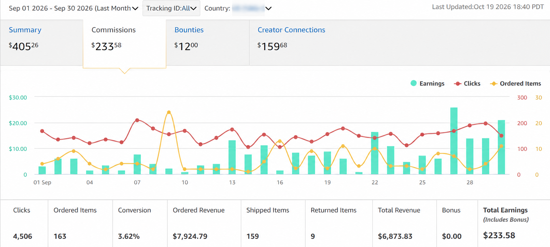 September Amazon Associates earnings dashboard